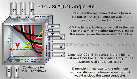 5.8 pull junction box sizing requirements|underground electrical pull box size.